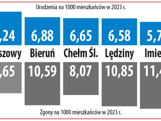 Co się dzieje z Imielinem?!