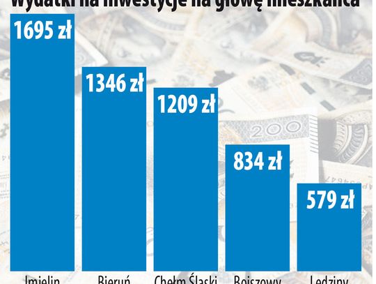 Inwestycyjnego szału nie ma