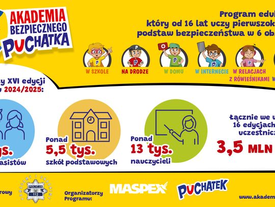 Jak mówić, by wspierać?
