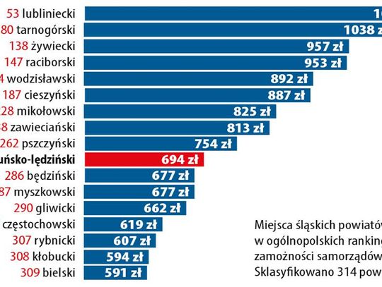 Jak stoimy z kasą?