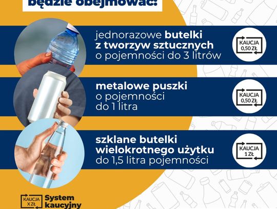 Ruszył system kaucyjny!