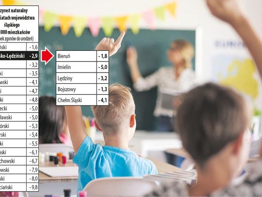 W demograficznej pułapce