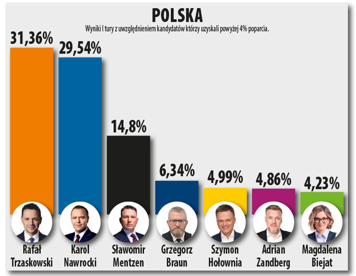 Bitwa skończona – wojna trwa!