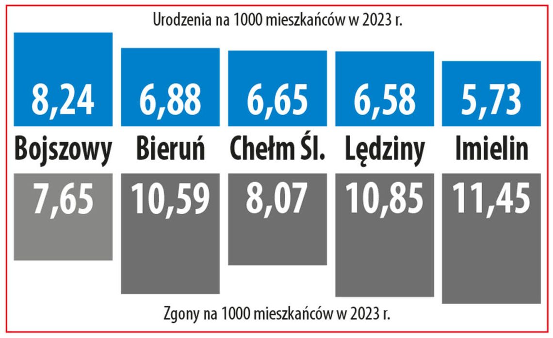 Co się dzieje z Imielinem?!