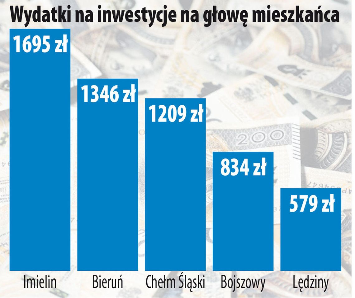 Inwestycyjnego szału nie ma