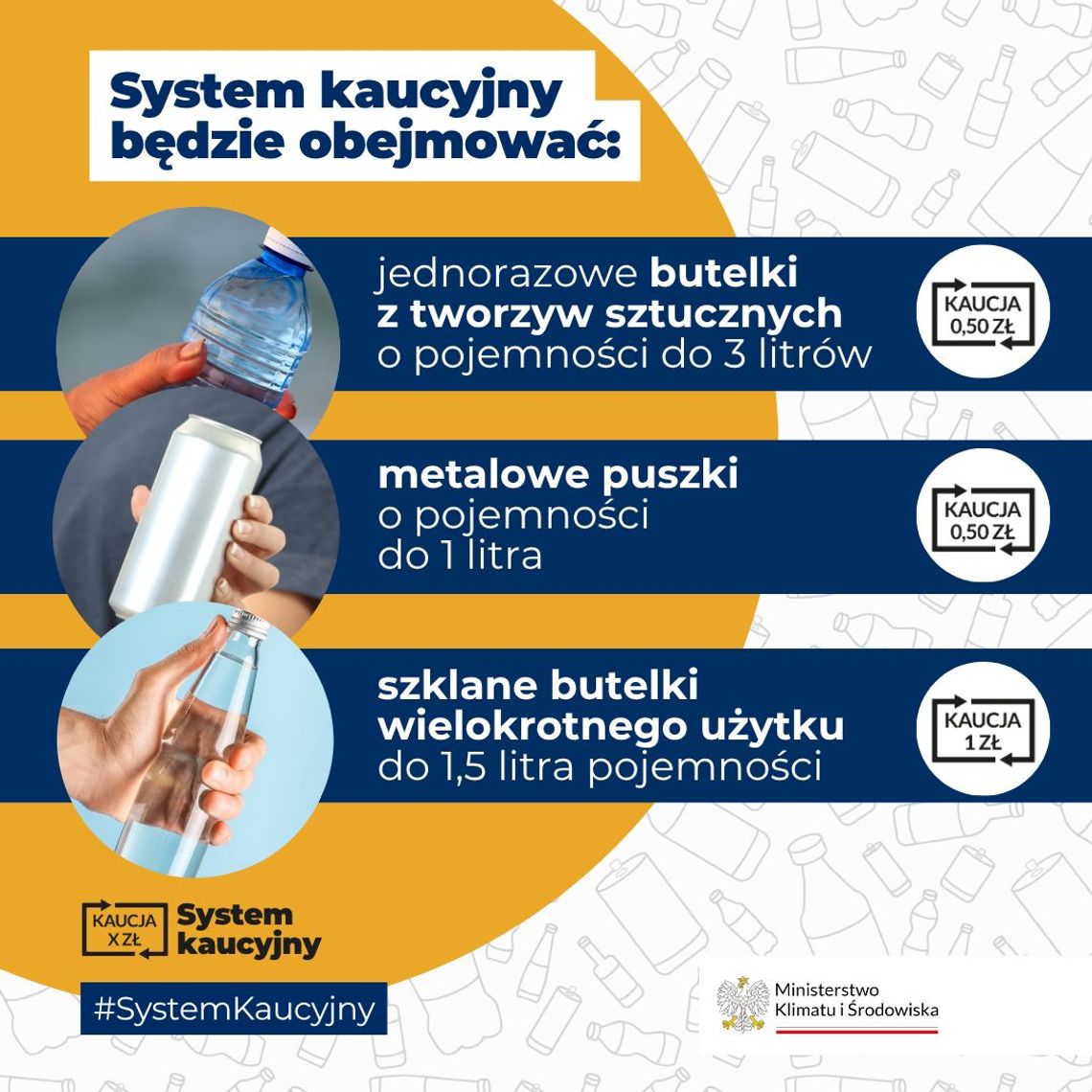 Ruszył system kaucyjny!