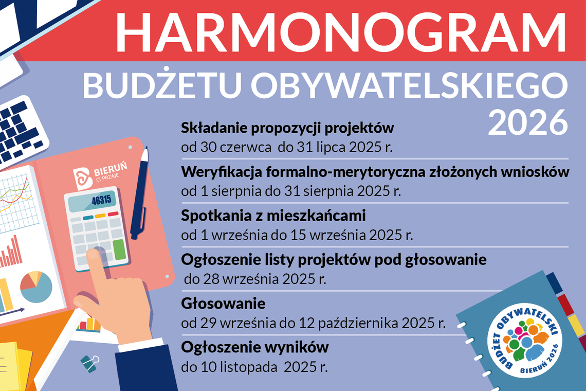 W Bieruniu rusza jubileuszowy, 10.  Budżet Obywatelski