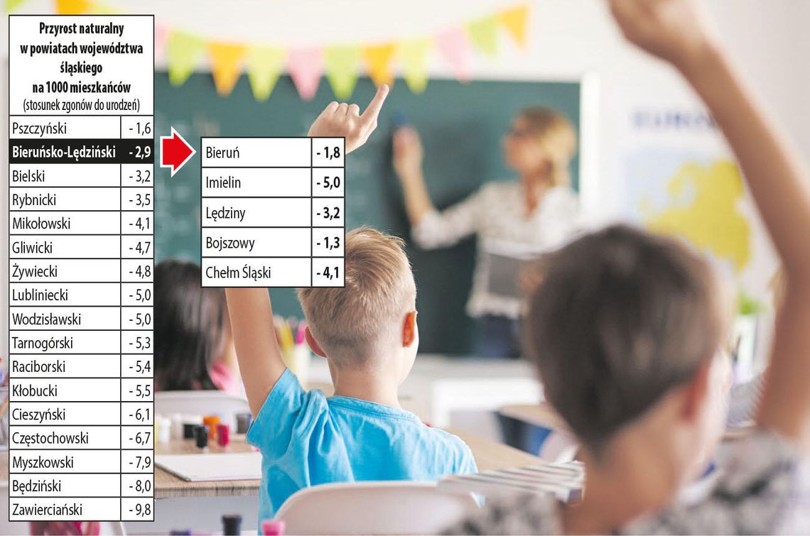 W demograficznej pułapce